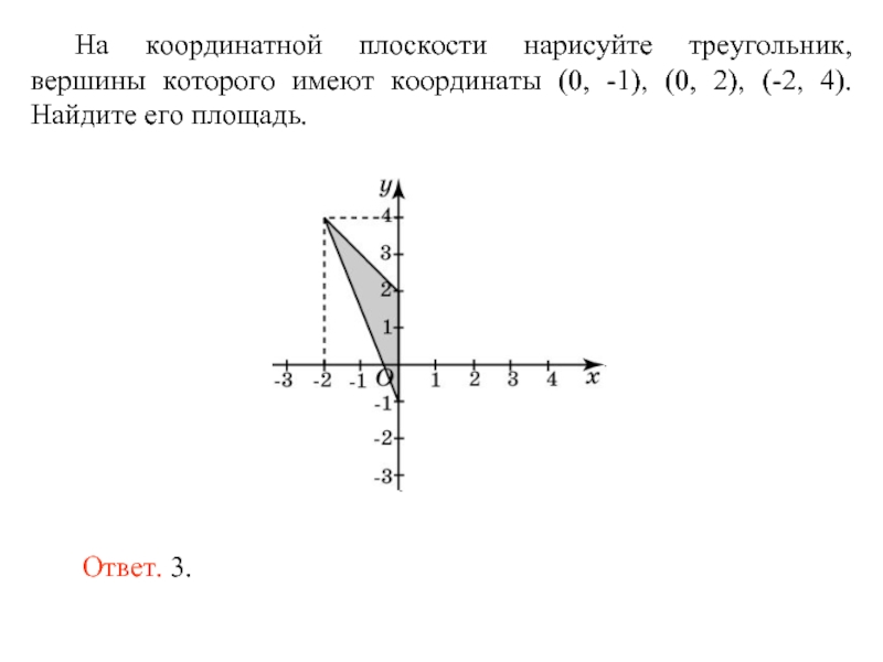 Ломаная на координатной плоскости