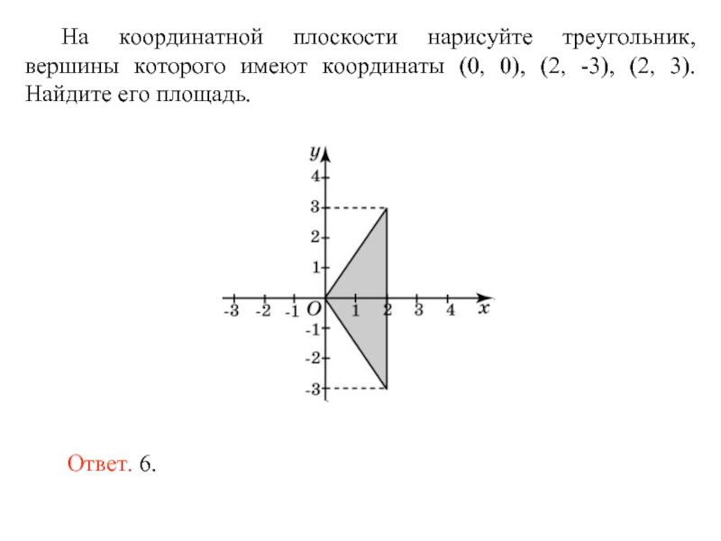 Начало координат имеет координаты 0 0. Треугольник на координатной плоскости. Координаты 0 0. Треугольник нарисованный на координатной. Вершина треугольника на координатной плоскости.