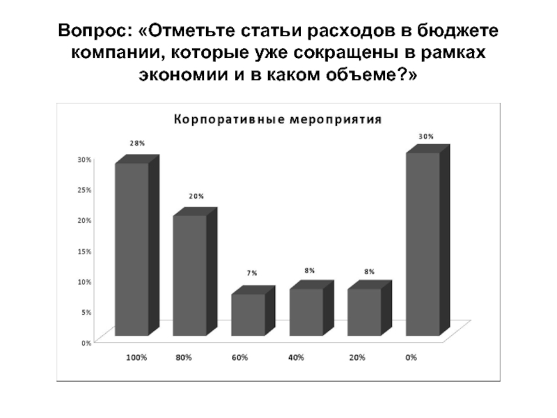 Отметьте статьи