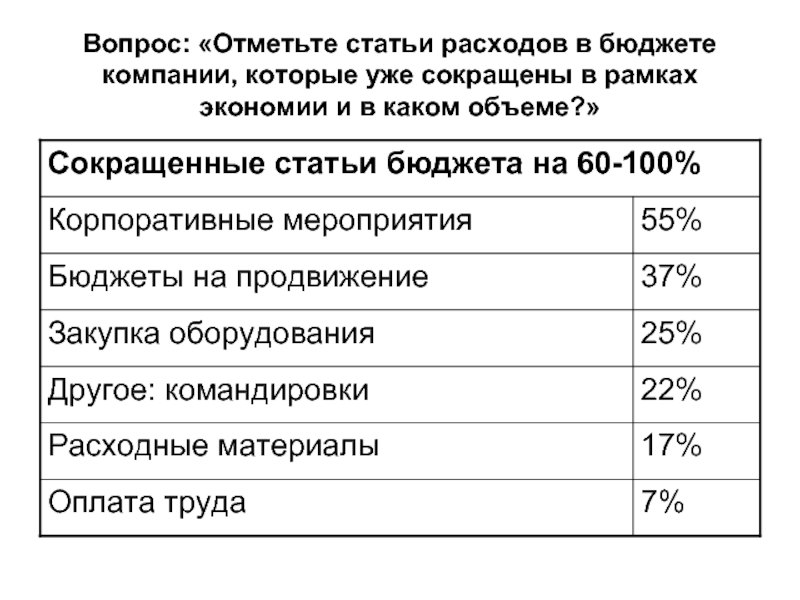 Отметьте статьи. Статьи бюджета. Расходные статьи бюджета. Основные статьи бюджета. Перечислить статьи бюджета.