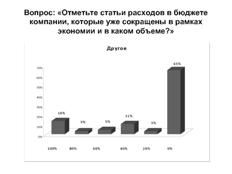 Отметьте статьи