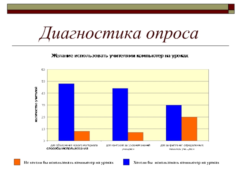 Электронная форма опроса. Формы опроса на уроке. Диагностика опрос. Диагностика проекта. Комбинированный опрос на уроке это.