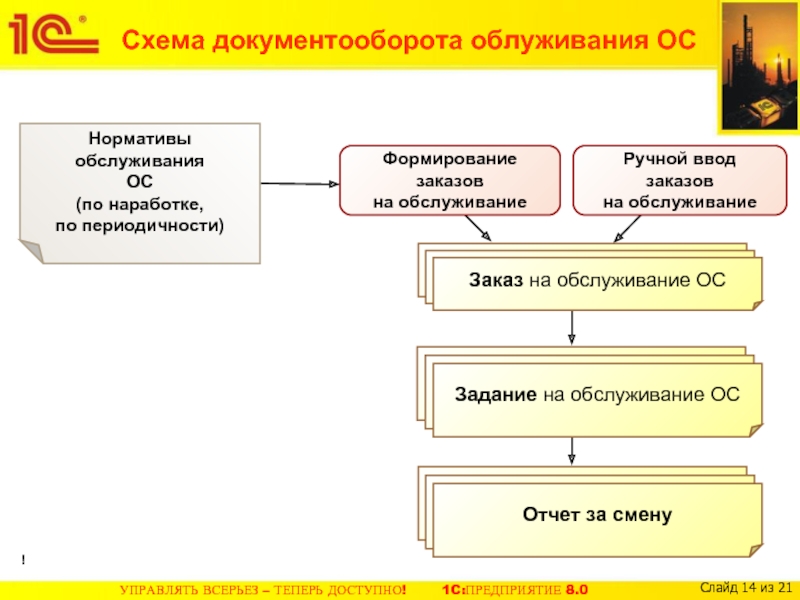 Схема документооборота на сто