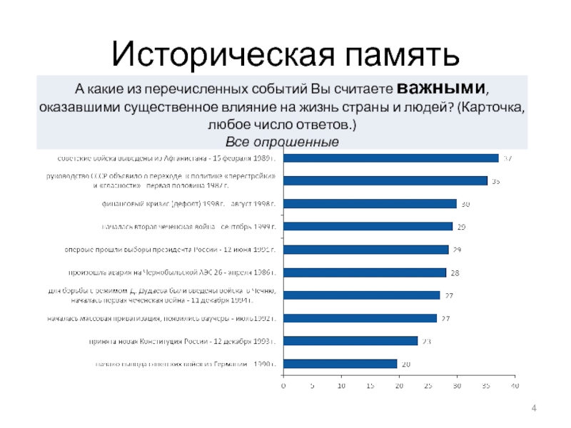 Политика памяти в российской федерации. Историческая память. Типы исторической памяти. Структура исторической памяти. Память и историческая память.