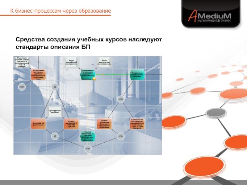 Российские средства разработки. Средства разработки сайтов. Средства для разработки электронной презентации. Обучение “через совершение открытий”;. Средства создания сайта.