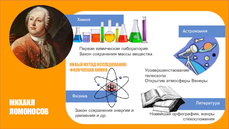 Физика в астрономии презентация