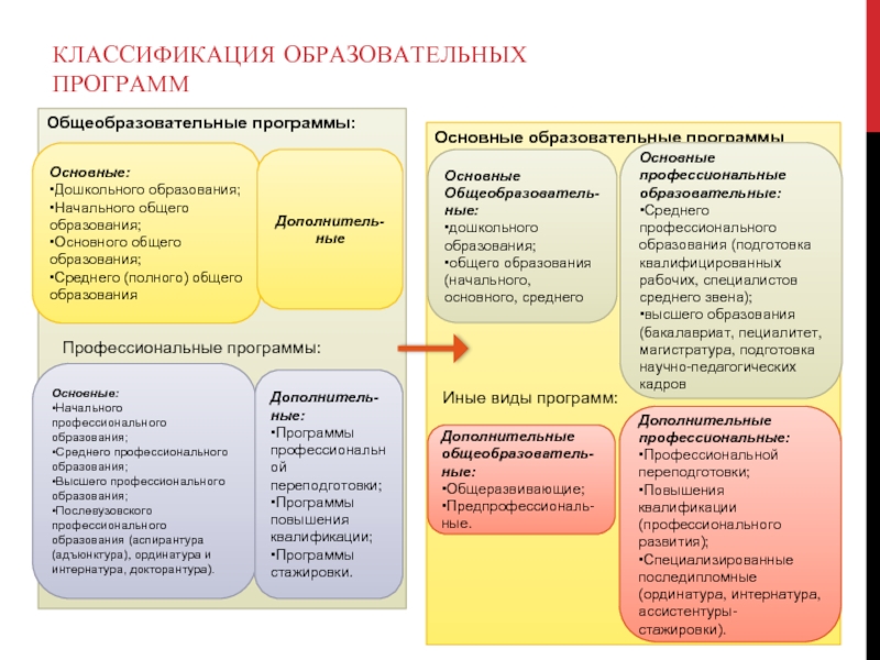 Проект федеральной программы дошкольного образования