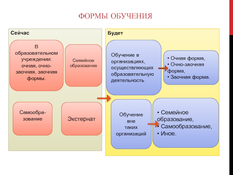 Доклад 1 обуч образец