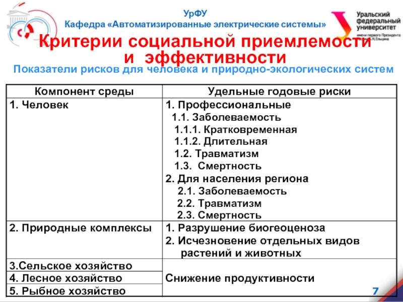 Нефинансовые критерии оценки приемлемости проекта