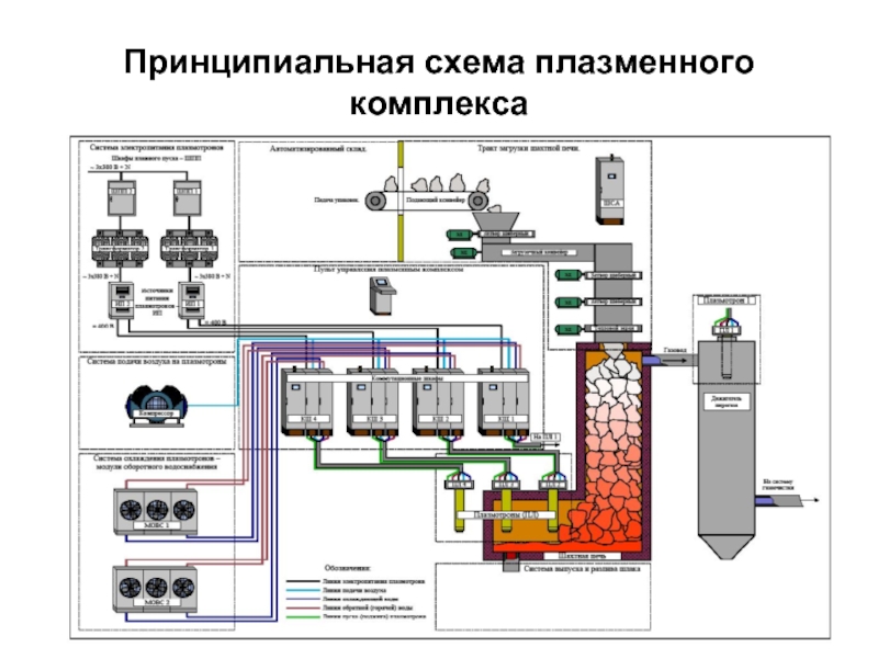 Газификация отходов схема