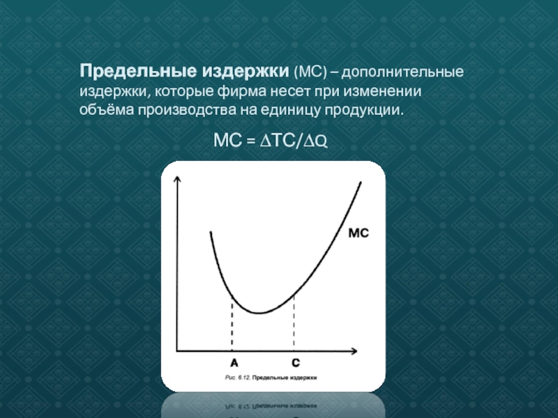 Функция общих издержек. Функция предельных издержек. Предельные издержки на единицу продукции. Предельные издержки (МС). Функция предельных издержек фирмы.