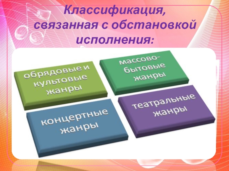 Жанровое многообразие музыки 8 класс презентация