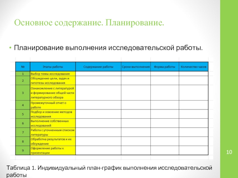 Индивидуальный план выполнения проекта