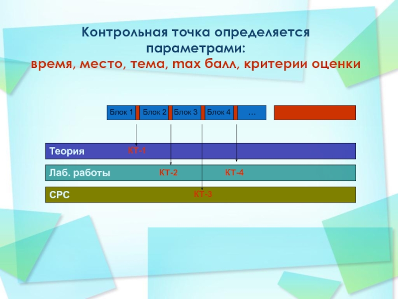 Продолжительность контрольной точки проекта