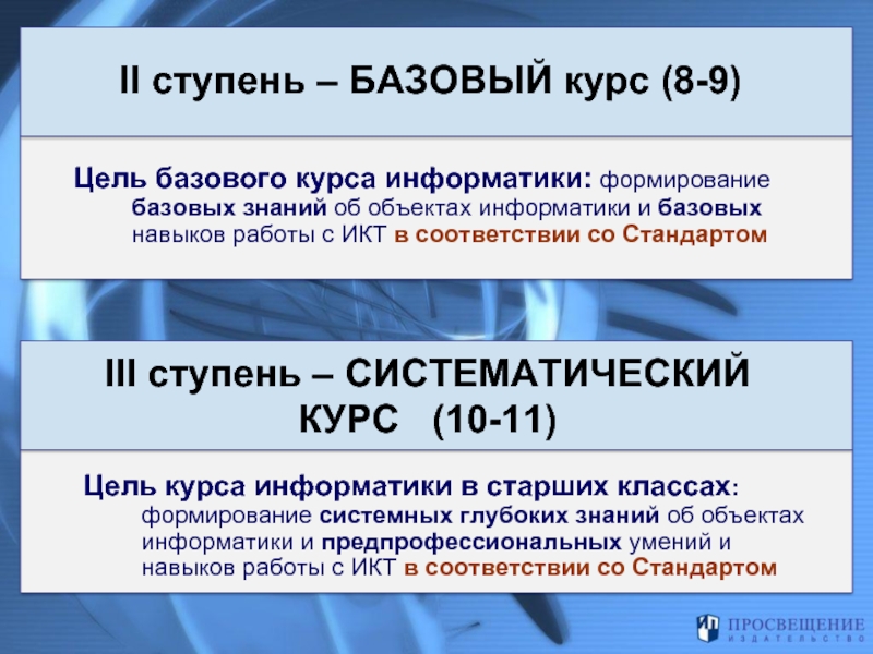 Информатика основные знания. Цели курса информатики. Базовый курс по информатике. Примерная структура базового курса информатики. Информатика уель.