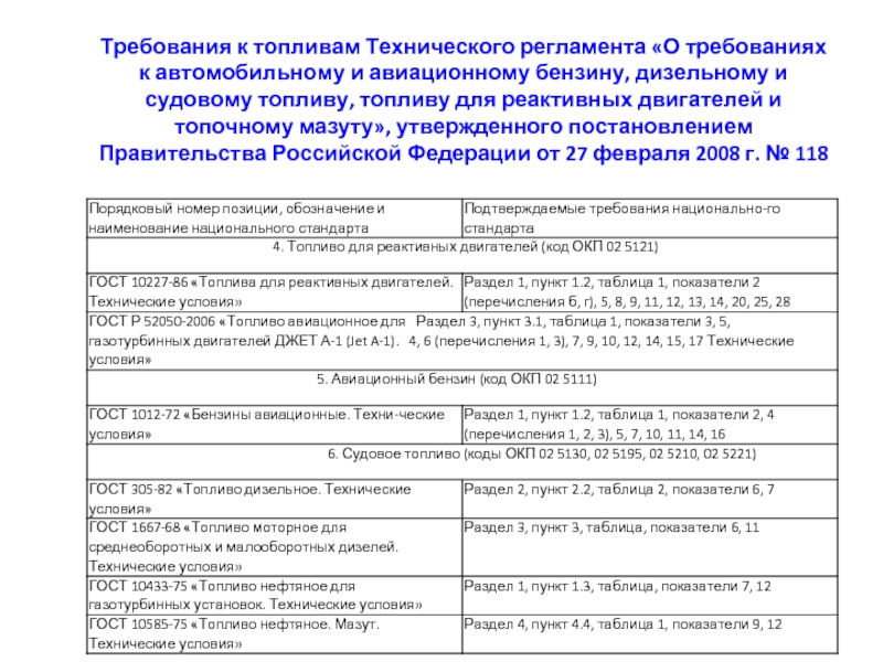 Технический регламент таможенного союза автомобильные бензины