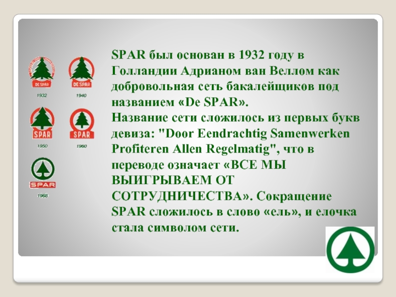 Слово спар. Spar слоган. Spar 1932. Магазин Спар 1932. Спар аббревиатура.