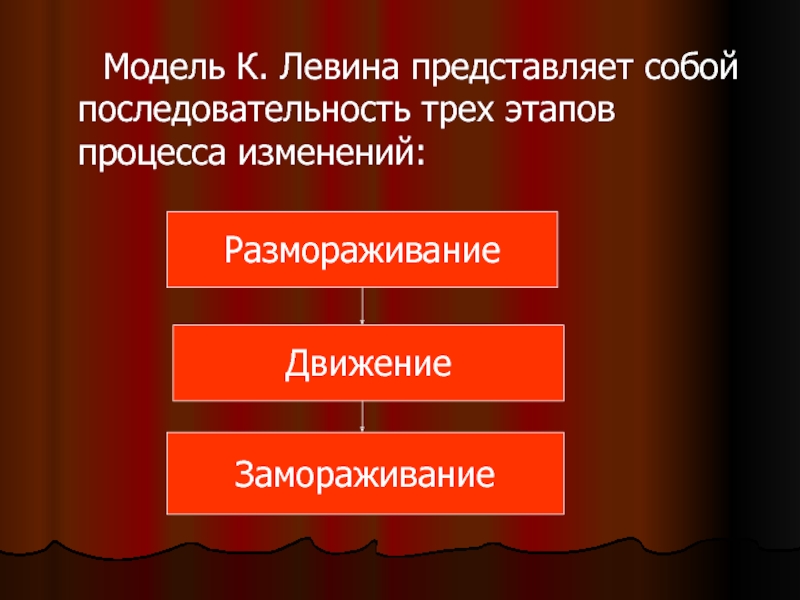 Презентация представляет собой последовательность