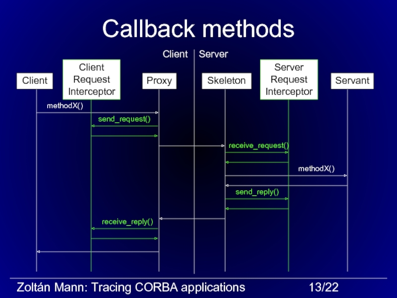 Callback methodsmethodX()methodX()Client  Server