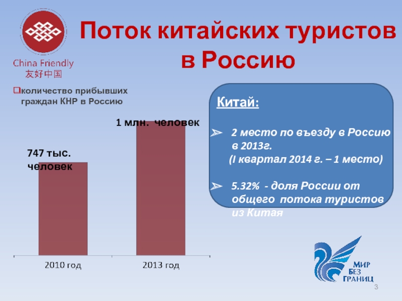 Сколько туристов осталось