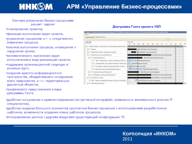 Интуитивно понятный интерфейс. Управление АРМ. Интуитивный Интерфейс. Описание бизнес проблемы.