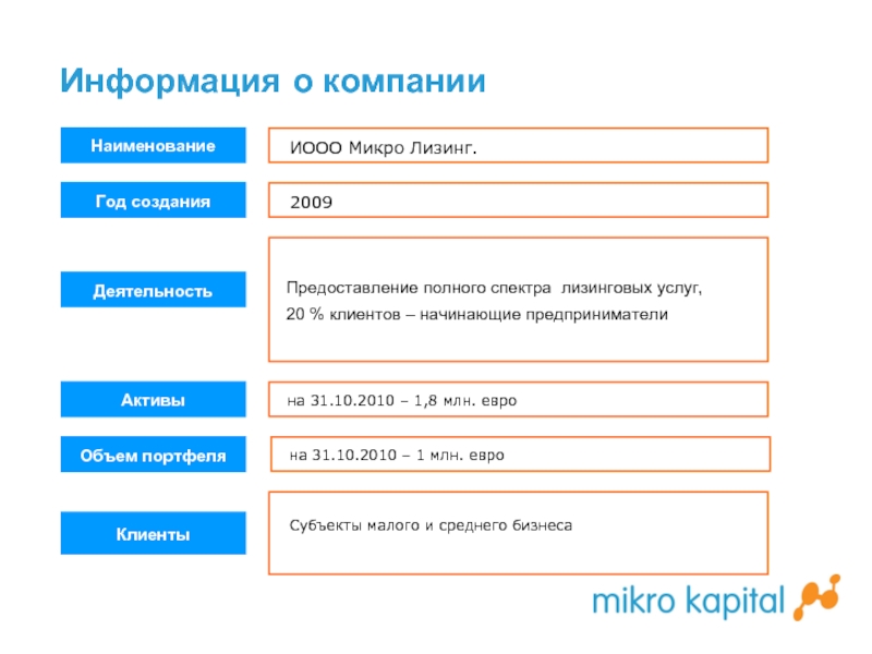 Микролизинг. Микролизинг Узбекистан. Mikro Leasing.