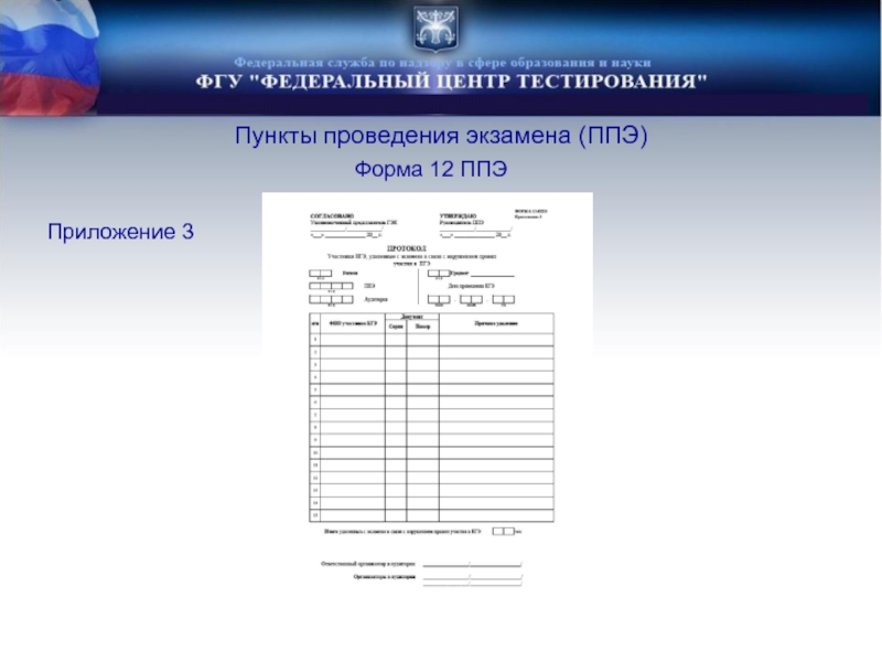 Форма ппэ 12 04. Формы проведения экзамена. Форма ППЭ 23. Форма ППЭ 12-03. Форма ППЭ 22.