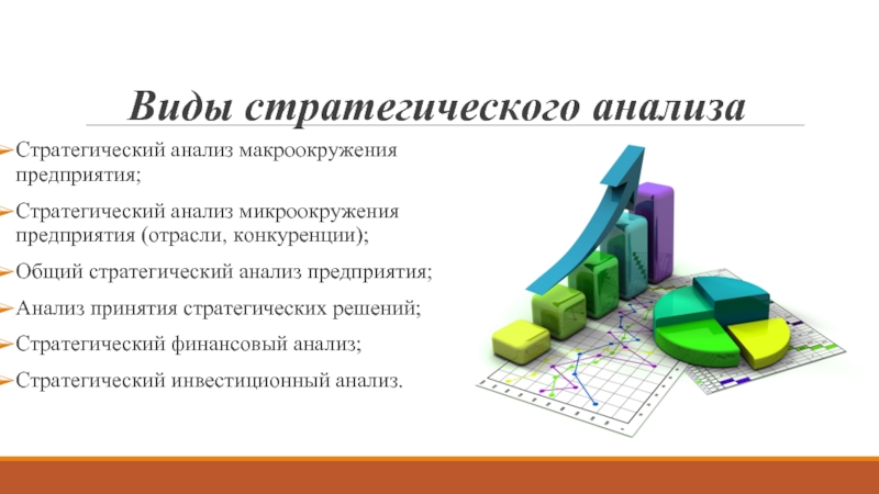 Виды стратегического анализа организации