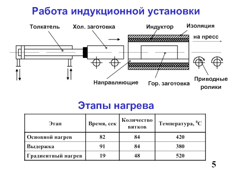 Индукционный нагрев презентация