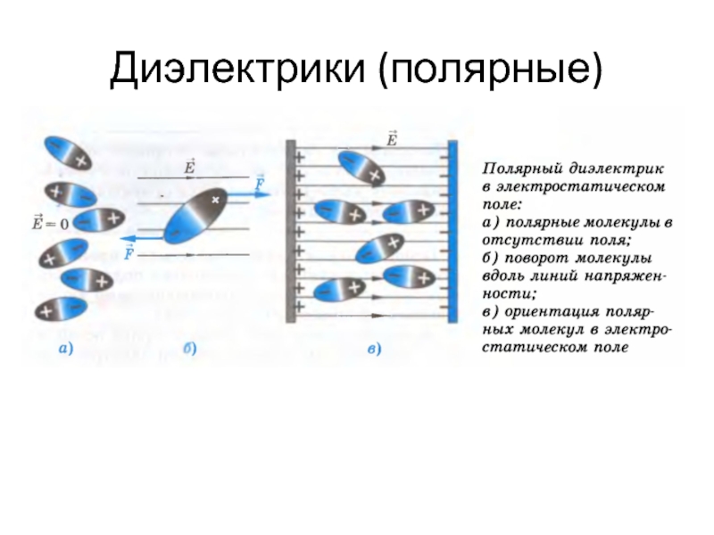 Полярные диэлектрики картинки