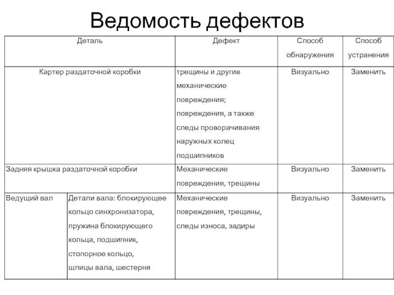 Ведомость дефектов и повреждений образец