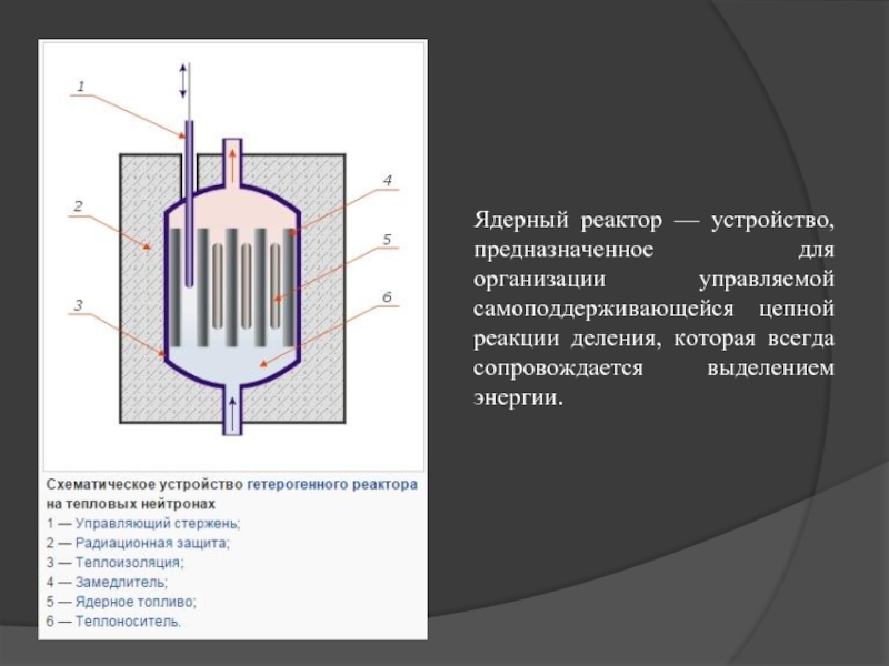 Конструкция ядерного реактора схема