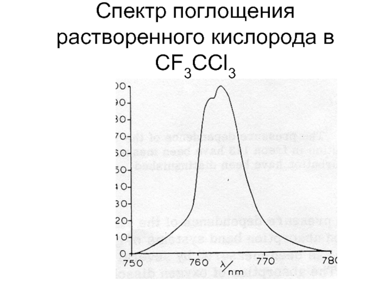 Поглощение кислорода. График спектра поглощения. Спектры поглощения кислорода. Электронные спектры поглощения. Спектр поглощения вещества это графическая зависимость.