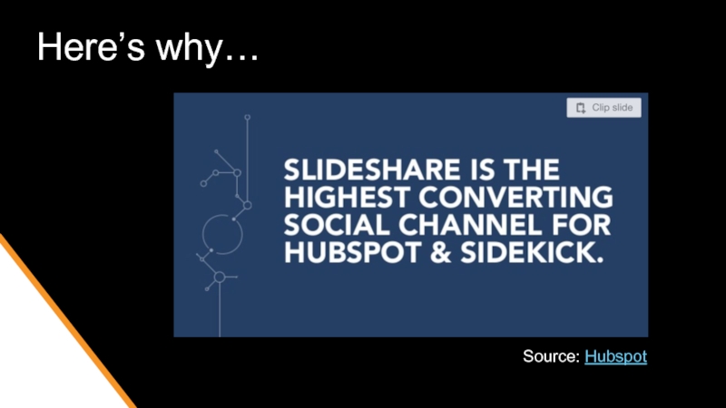 Here’s why…    Source: Hubspot