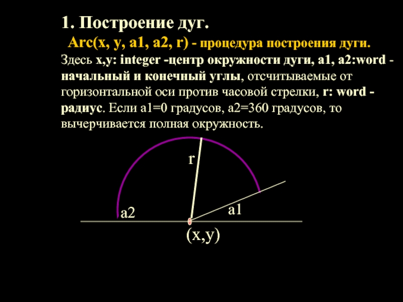 Построение дуги окружности. Построение дуги. Способ построения дуги. Как начертить дугу. Построение дуги из других дуг.