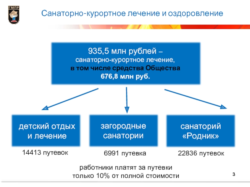 Метод общества детей