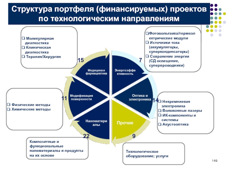 Человек который финансирует проект