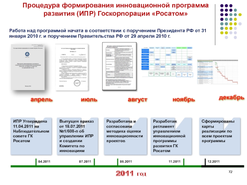 Госкорпорация программа. Индивидуальный план развития Росатом. Индивидуальный план развития Росатом пример. Формирование ИПР. Росатом программа инновационного развития.