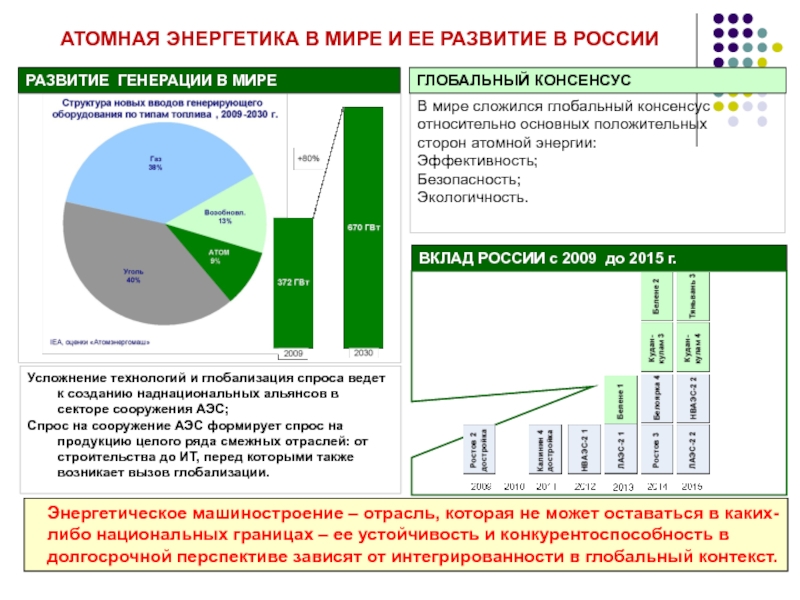 Эффективность электростанции. Атомная эффективность. Атомная эффективности и е-фактор. Расчёт атомной эффективеости. Расчет атомной энергетики.