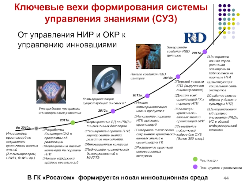 Содержит время начала и завершения проекта при необходимости отмечаются ключевые вехи проекта