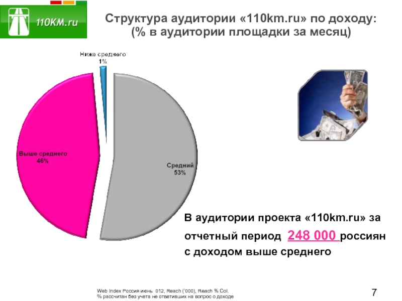 Доход выше среднего. Структура аудитории по доходу. Площадка и аудитория. Какиетзвагип к среднему составу.