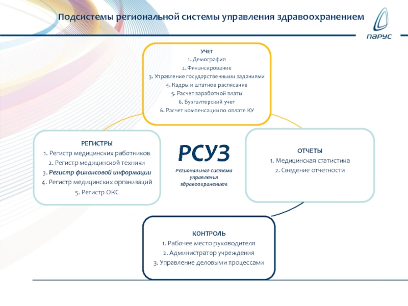 Региональные системы. Подсистемы региональной системы.