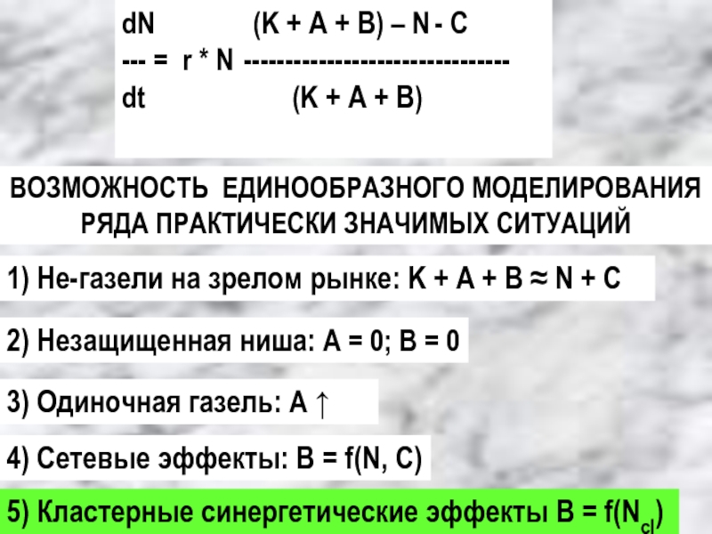 3) Одиночная газель: А ↑ 4) Сетевые эффекты: В = f(N, С) 5) Кластерные синергетические эффекты В