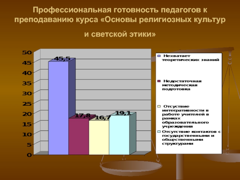 Профессиональная готовность. Опрос профессиональной готовности. Опросник профессиональной готовности Кабардовой. Опросы про профессиональных курсов.