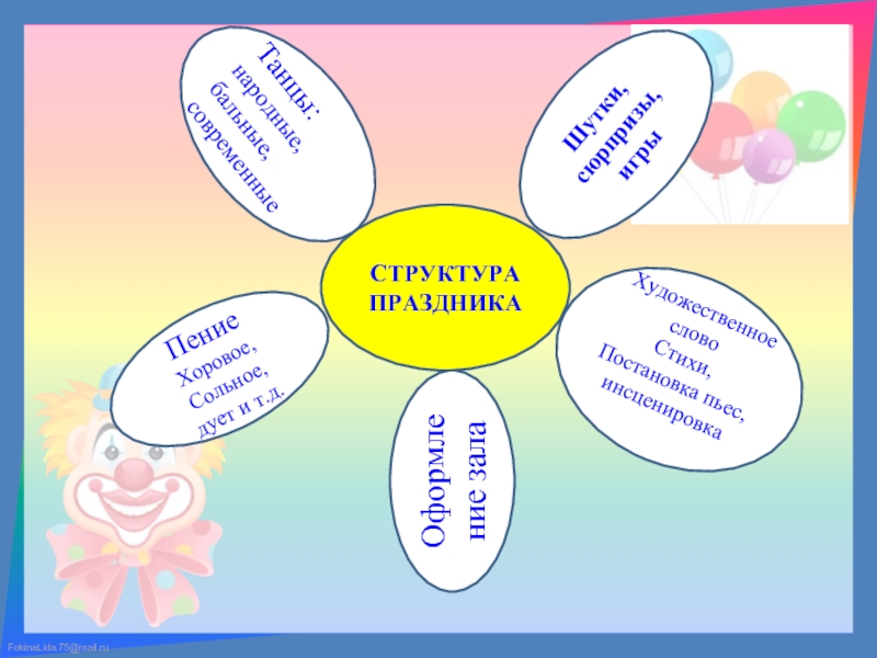 Виды праздников. Структура праздника в детском саду. Формы проведения праздников. Структура детского праздника в ДОУ. Формы организации праздника в ДОУ.