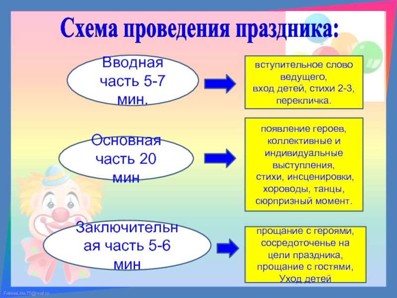 Схема анализа музыкального развлечения