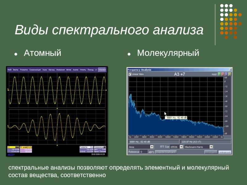 Спектральный анализ это