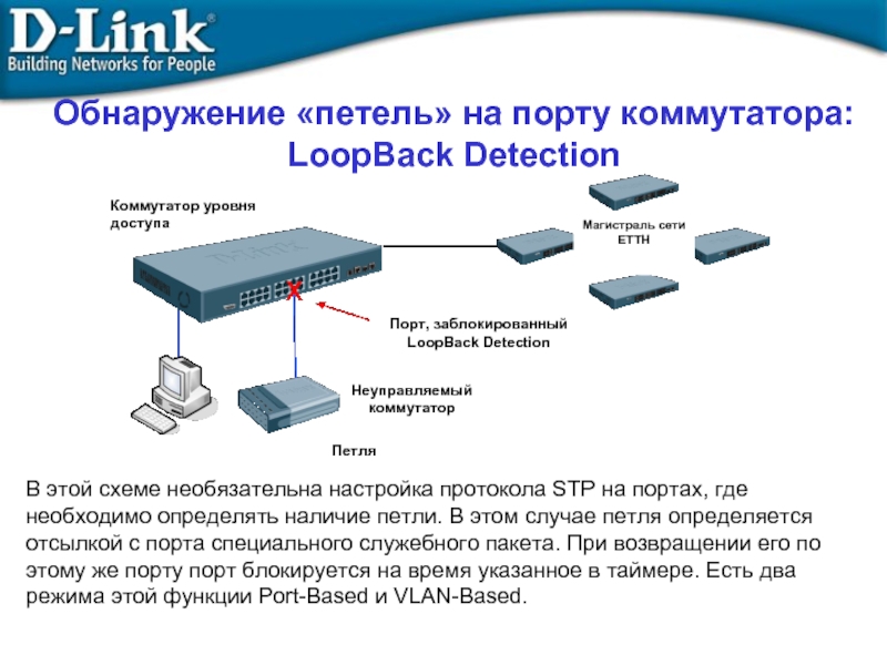 Посмотрите на рисунок на какой порт коммутатор отправит полученный кадр