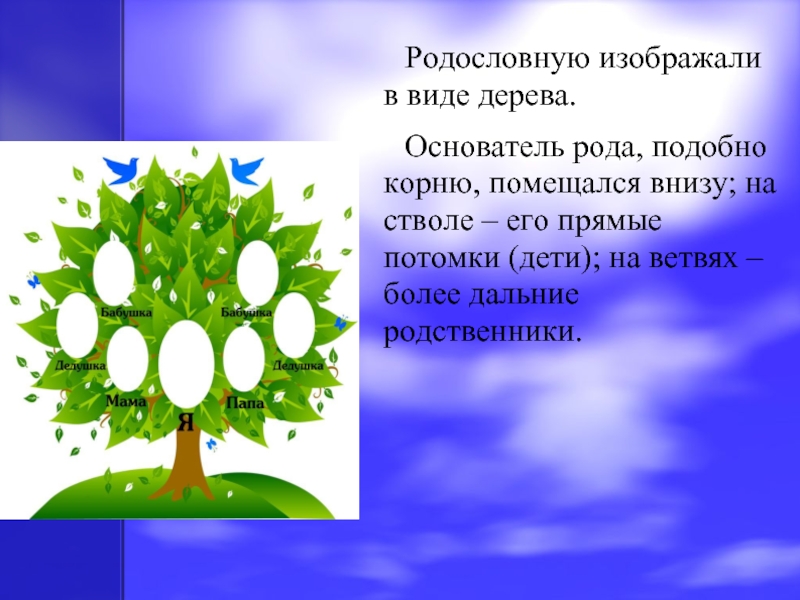 Окружающий мир 2 класс школа россии родословная. Проект моя родословная. Тема моя родословная. Генеалогическое дерево в виде дерева. Родословная окружающий мир.