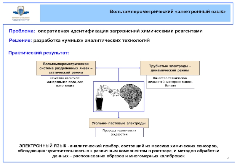 Электронный язык. Электронный язык прибор. Электронный язык нанотехнологий. Электронный язык аналитическая химия.